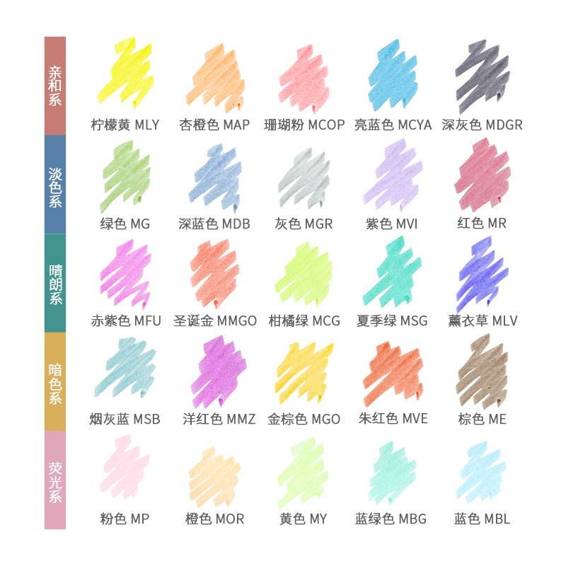 Zebra Mildliner Liner Double H - Zebra Pen Sarasa ulasan dan harga